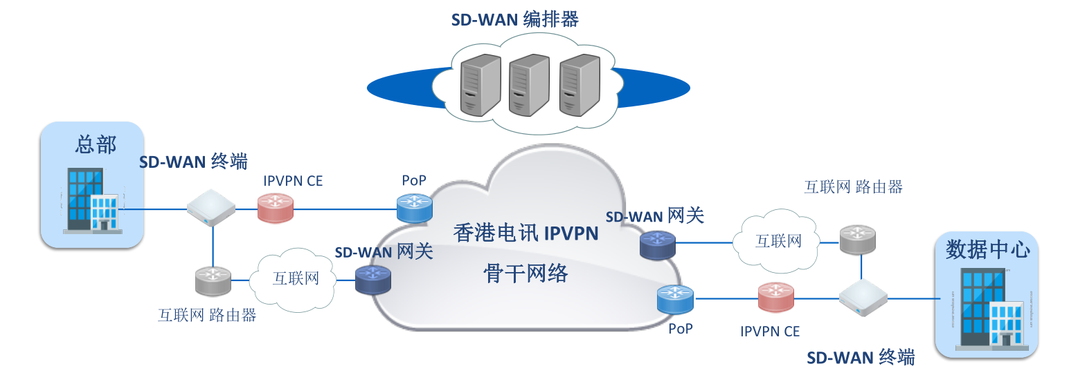 �һ����Ƽ���SD-WAN���������